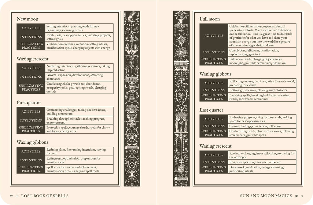 Lost Book of Spells