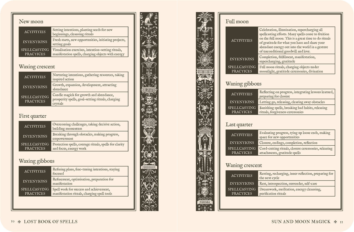 Lost Book of Spells